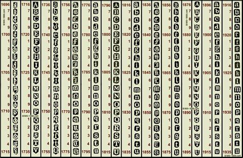 London Date Letter Chart - Online Encyclopedia of Silver Marks, Hallmarks & Makers' Marks