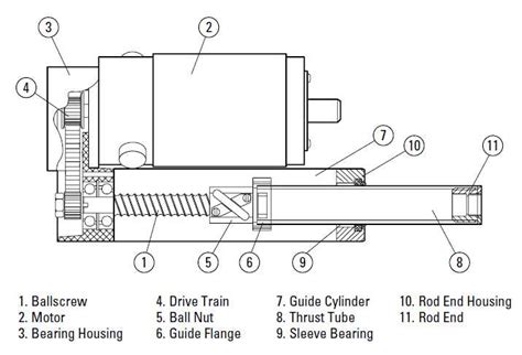 A Comprehensive Guide to Linear Actuator Wiring Schematic