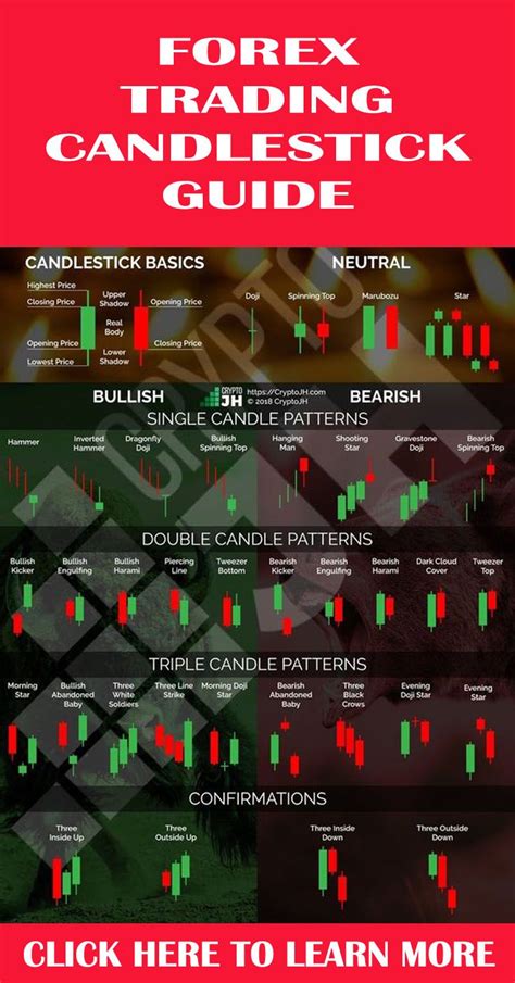 Gorgeous! Babypips Candlestick Patterns Cheat Sheet - Investing