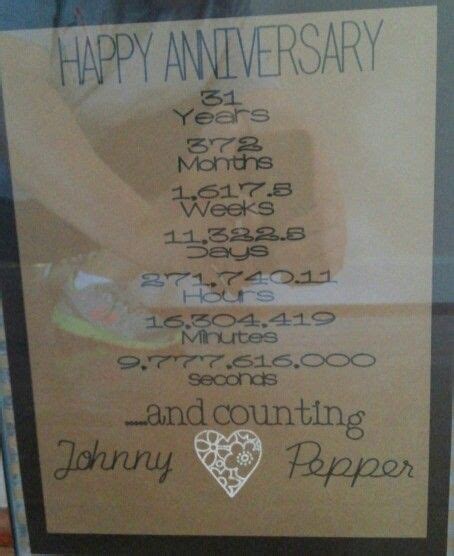 31st anniversary gift for my parents | Anniversary gifts, 31st anniversary, 31st anniversary gifts