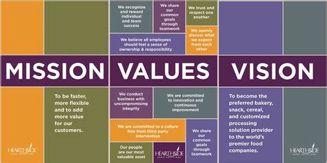 Company core values, Business plan template, Company culture