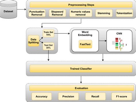 Architecture diagram of the proposed framework | Download Scientific ...