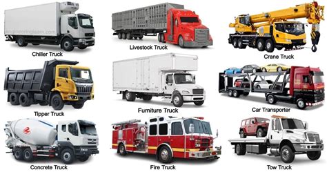 19 Types of Trucks and Their Uses [Explained with Pictures & Names] - Engineering Learn