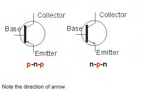 Bipolar Junction Transistors (BJT) and Its Applications