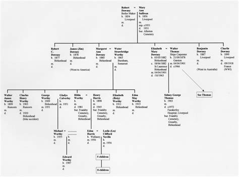 Thomas Alva Edison Genealogy Family Tree Famous Roots