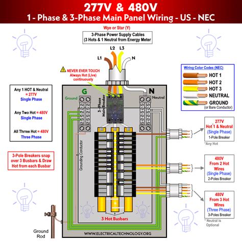 Three Phase Electrical Wiring Installation in Home - NEC & IEC