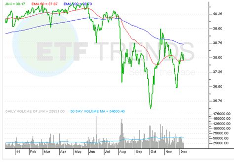 Spotlight On High Yield Bond ETFs | Seeking Alpha