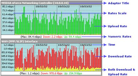 10 Best Bandwidth Monitoring Software for 2024 - with Free Trial Links!