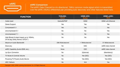 HDMI 2.0 vs 2.1: Which Cable Should You Buy? - The Plug - HelloTech