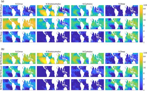 Four cloud types of each of the three cloud‐precipitation regimes. The... | Download Scientific ...