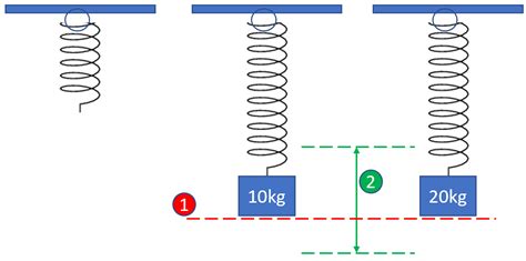 How to build an Adjustable Tension Spring? - Engineering Stack Exchange