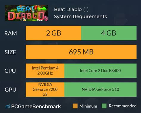 Beat Diablo ( 节奏破坏神 ) System Requirements - Can I Run It? - PCGameBenchmark