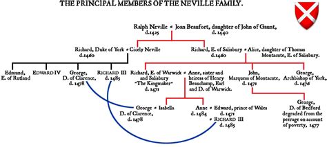 Wars of the Roses: House of Neville [Genealogical Chart and History of ...