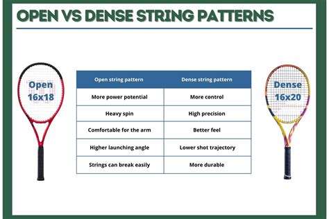 Tennis Racket String Patterns Explained | Guide