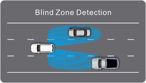 Rydeen 2-way Radar Blind Spot Detection System – Auto Xtras