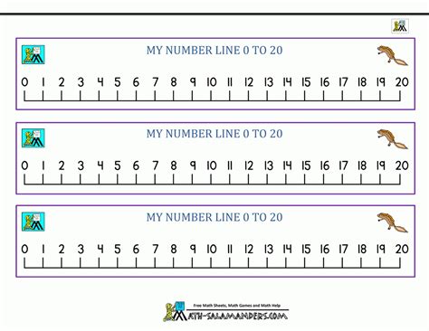 Printable Multiplication Chart 0-20 – PrintableMultiplication.com