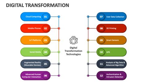 Digital Transformation PowerPoint Presentation Slides - PPT Template