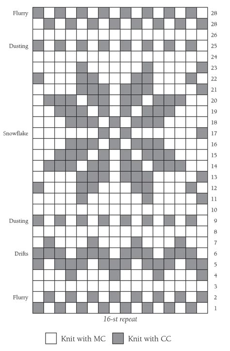 snowflake duplicate stitch pattern - Google Search | Knitting charts, Colorwork chart, Fair isle ...