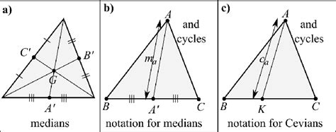 Figure 6 from Two new versions of Heron's Formula | Semantic Scholar