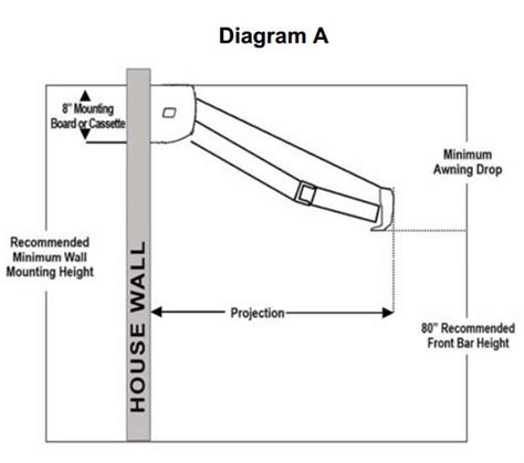 17′ Width X 10′ Projection Retractable Awning | Retractable Awning Store