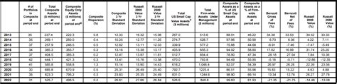 Bernzott Capital Advisors US Small Cap Value Fund Q1 2023 Commentary | Seeking Alpha