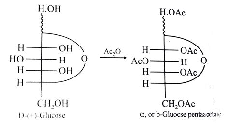 acetylation of glucose gives