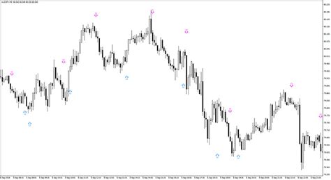 MACD Crossover Arrows & Alert Indicator (MT4) - Free Download | ForexRacer