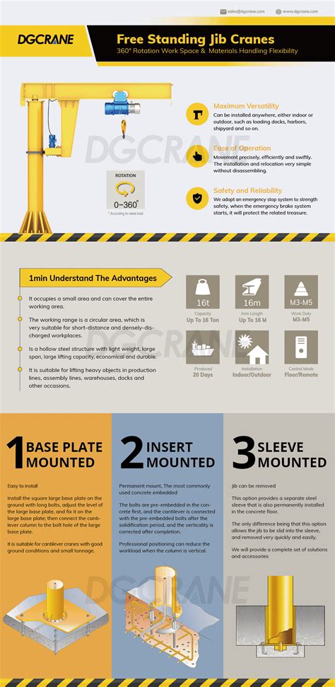 Jib Crane Installation: A Comprehensive Guide | DGCRANE