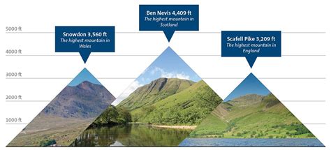 2019 UK expedition: National Three Peaks Challenge - Fine & Country Foundation