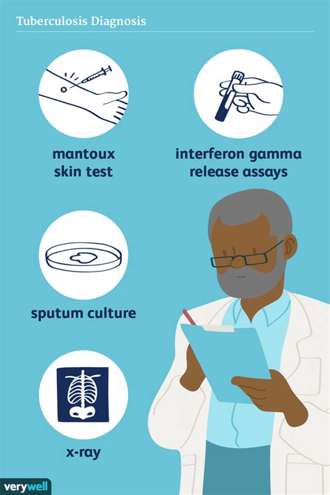 How Tuberculosis (TB) Is Diagnosed