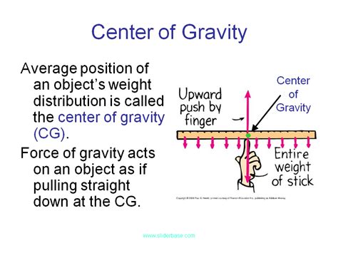 Friction Force