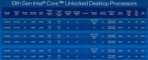 Here Are The First Gaming Benchmarks For Intel Core I9 13900k Game | Images and Photos finder