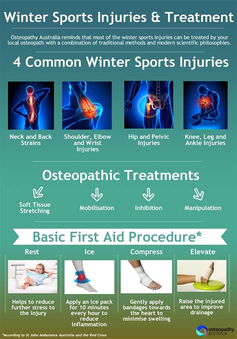 4_Most_Common_Winter_Sports_Injuries_and_How_to_Treat_Them - Back to Active Sports and Spinal ...