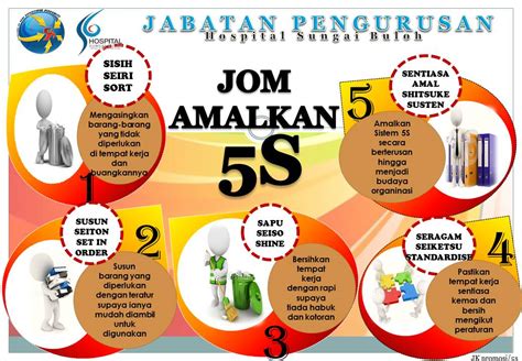 Blogs 5s Jabatan Pengurusan Hospital Sungai Buloh: Poster dan Banner 5s