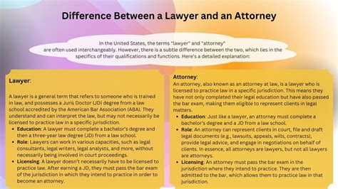 Difference Between a Lawyer and an Attorney | Lawyer vs Attorney