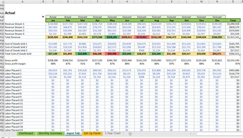 Excel Forecast Template