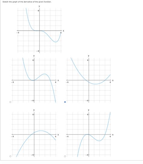 Solved Sketch the graph of the derivative of the given | Chegg.com