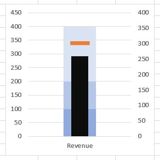 Bullet Charts - What Is It And How To Use It