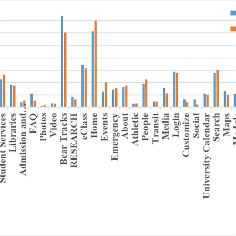 Dataset Visualization | Download Scientific Diagram