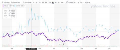 GLXY, Galaxy Digital Stock Price Outlook 2022 - Average Joe Crypto | Crypto News and Info