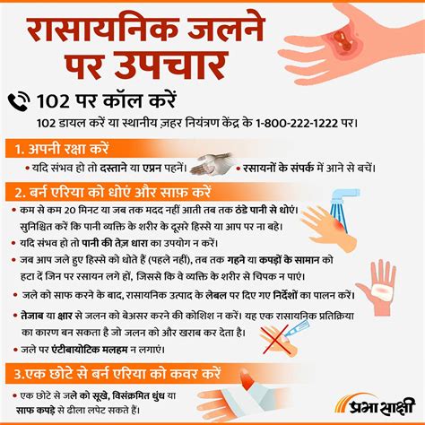 Chemical Burns Treatment | Infographics in Hindi