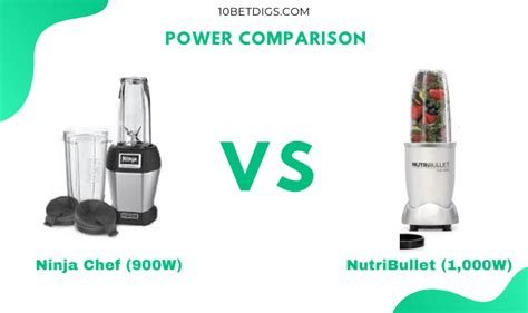 Ninja Blender Vs NutriBullet [In-depth Comparison]