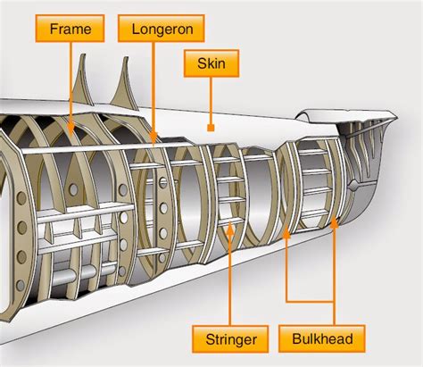 Aircraft Empennage/Tail Section Structure