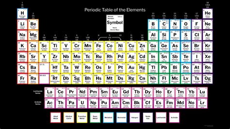 Periodic Table with Charges - 118 Elements