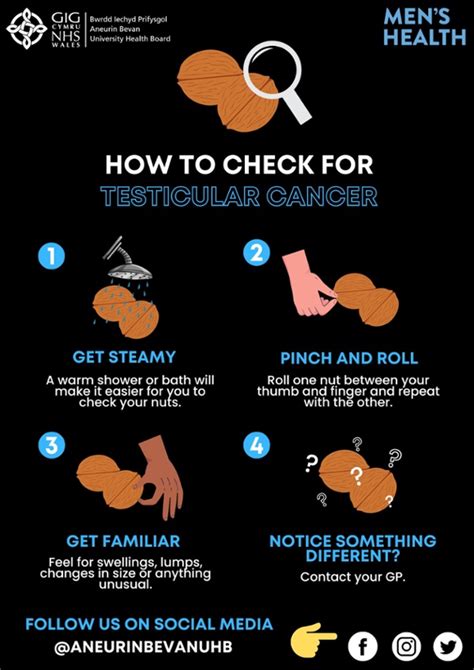 testicular cancer poster.jpg - Aneurin Bevan University Health Board