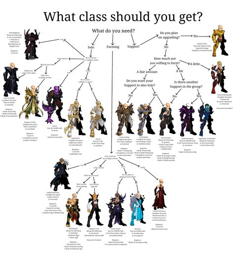 Saw a class guide a while back, decided to spend 6 hours adding onto it ...