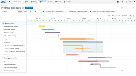 A complete guide to gantt charts [free templates] | Aha!