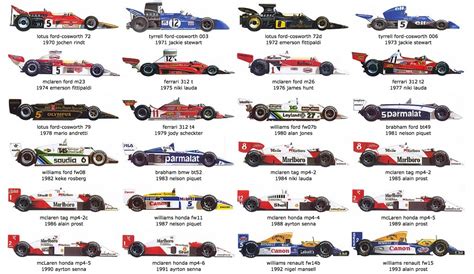 Illustration: The cars of every F1 World Champion - Motorsport Retro