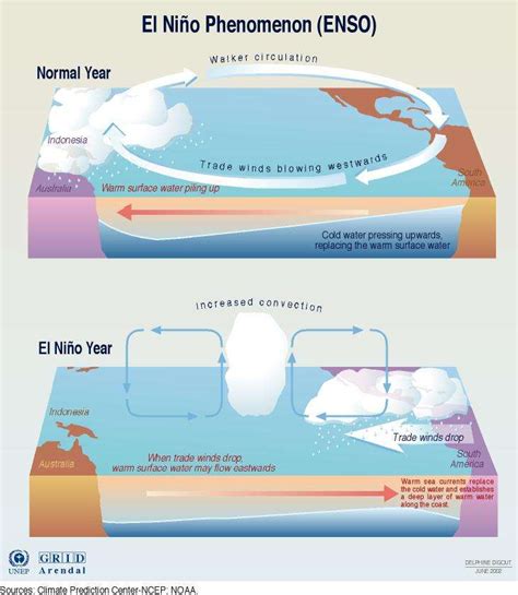 The El Niño Effect: Implications for Summer Weather in the Eastern ...