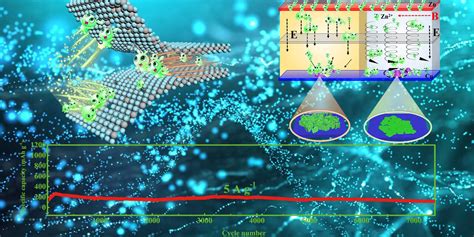 Chinese Scientists Develop a High-Performance Ultralong-Life Aqueous ...